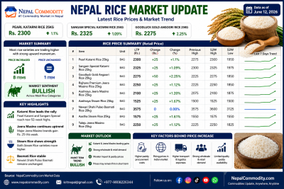 Rice Prices Rise Across Nepal as Katarni and Jeera Masino Lead Market Rally